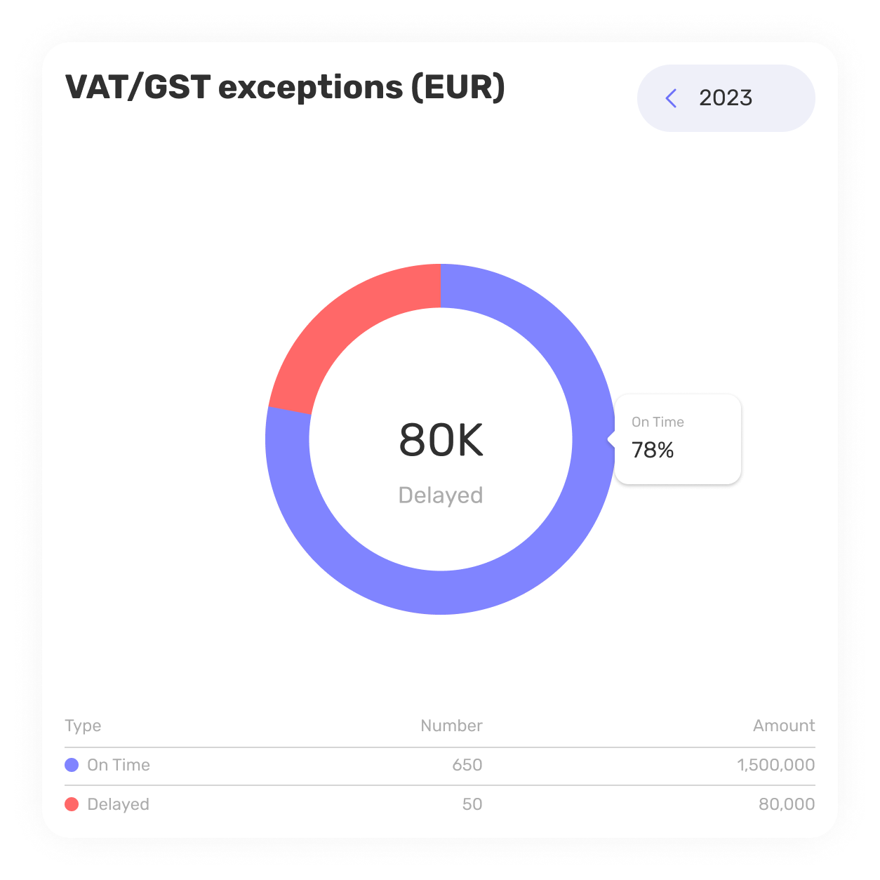 VAT exceptions