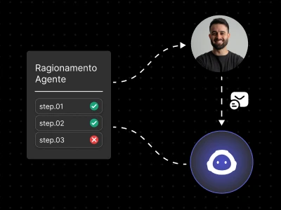 Gestione intelligente delle discrepanze (Principio HITL)