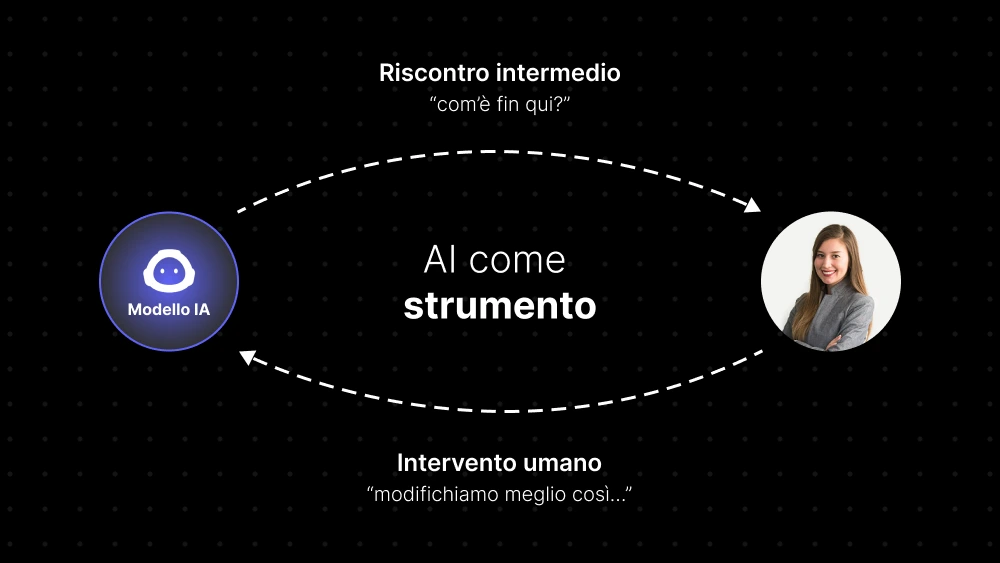 HITL schema ita HITL schema ita